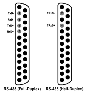 Configuration des broches RS485