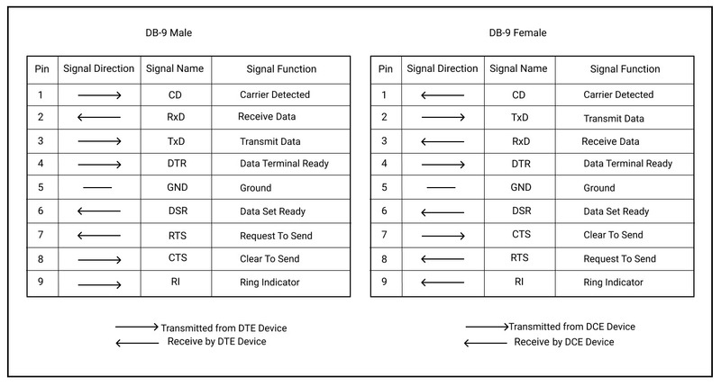 Tabelle der Signalfunktion