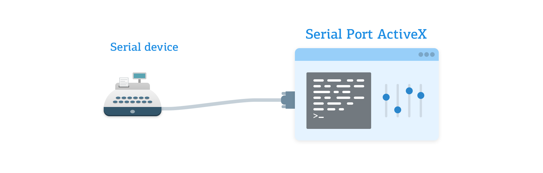 Serial port delphi 7 components of communication