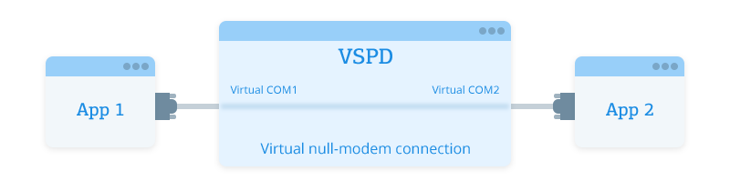 Configure Virtual Serial Port Driver Registration Code